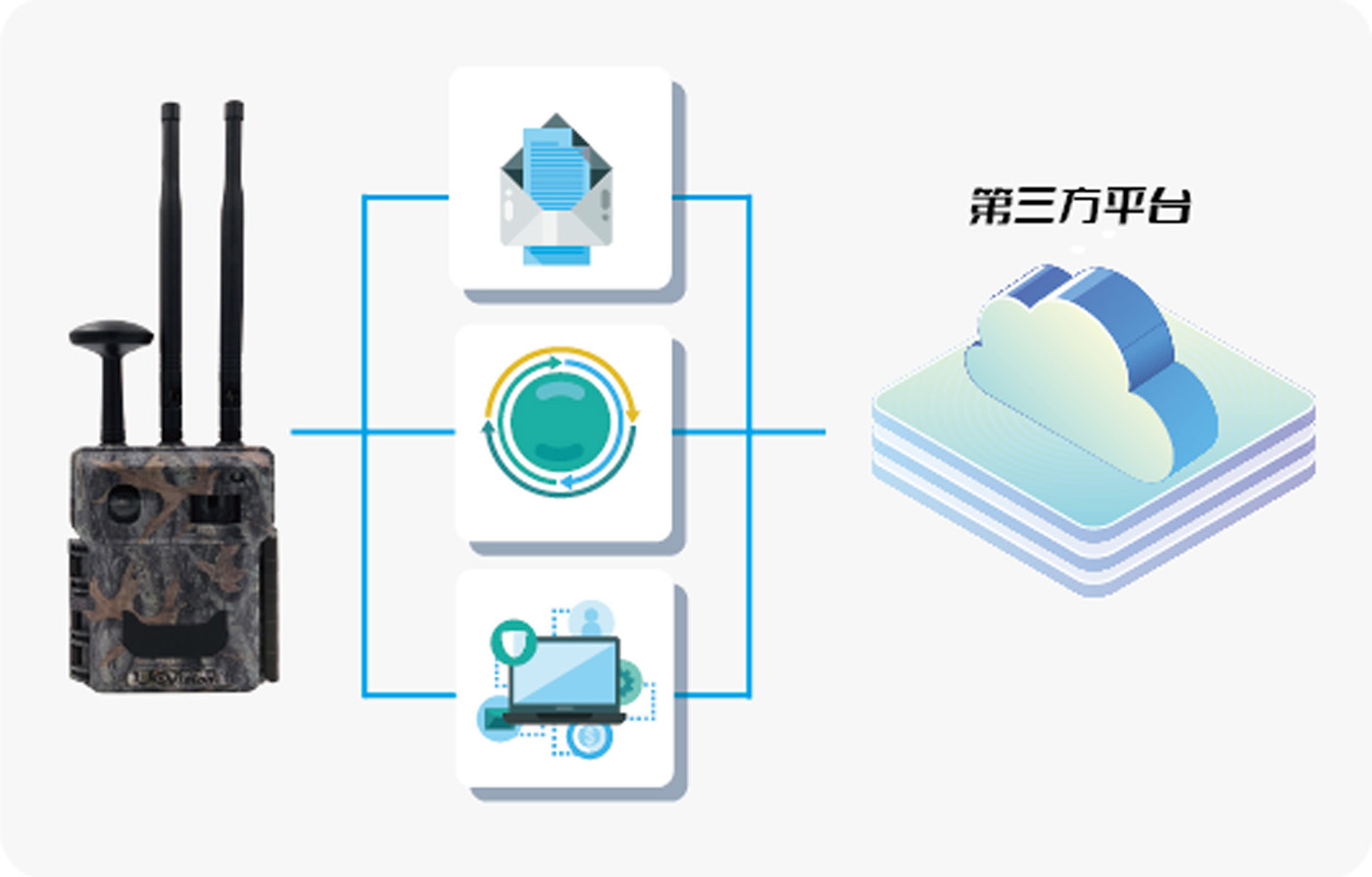 1713782918867059.jpg 第三方平臺.jpg