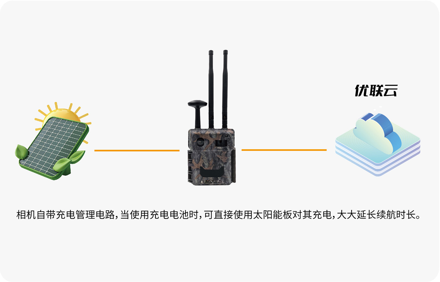 1713782979278248.jpg 太陽能充電-01.jpg