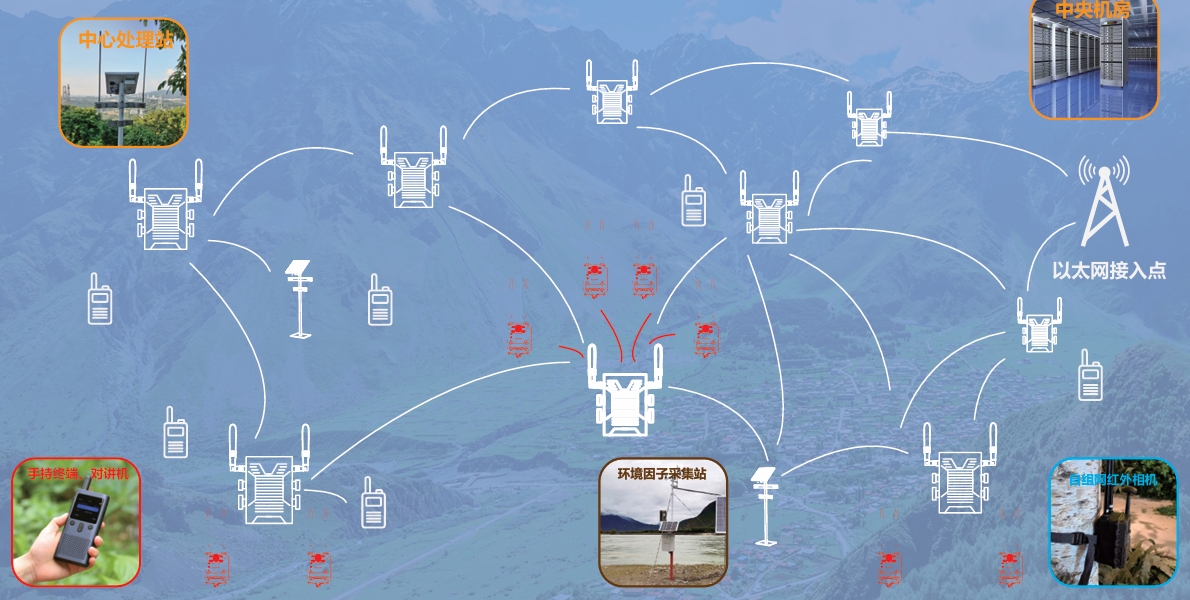 1718240100998529.jpg 自組網(wǎng)1.jpg