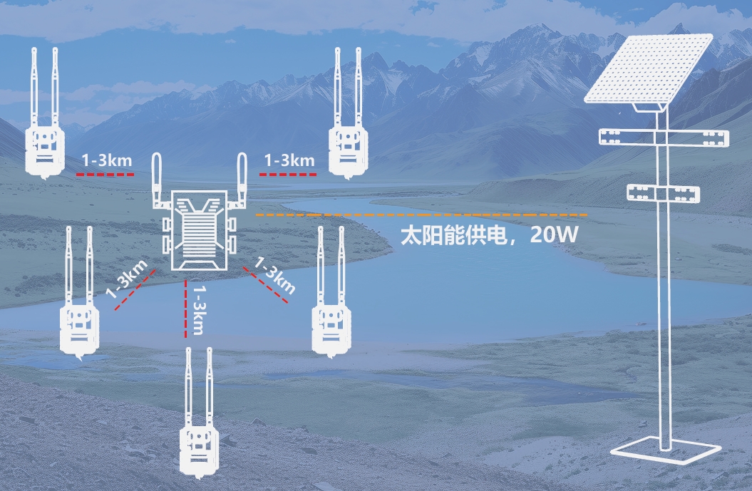 1718240121726781.jpg 自組網(wǎng)2.jpg